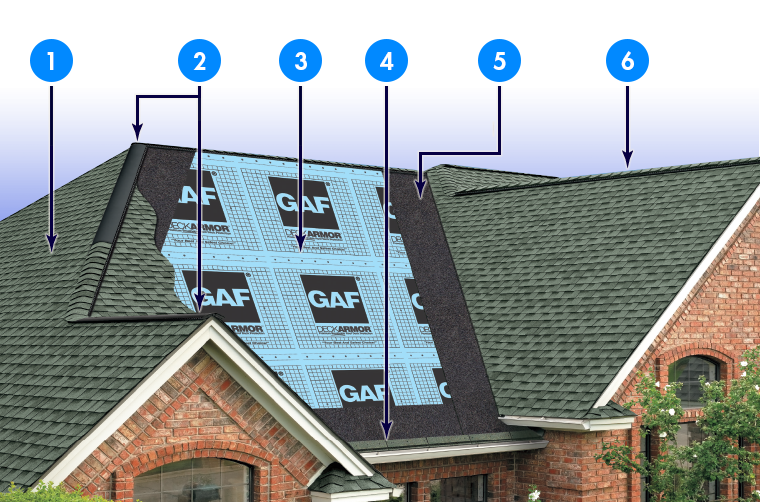 Bennetts Roofing Images