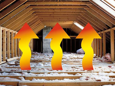 Bennetts Roofing Images